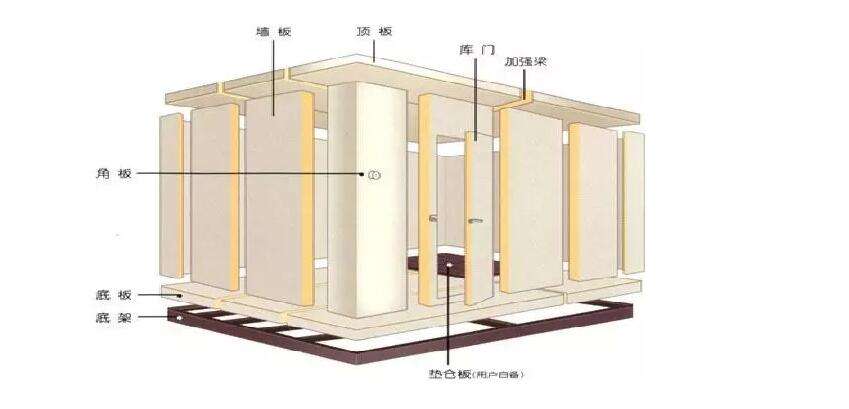 小型冷庫設計安裝注意事項